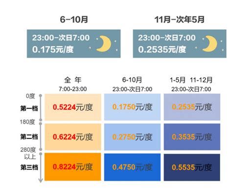 四川电费收费标准2024多少钱一度-新高考网