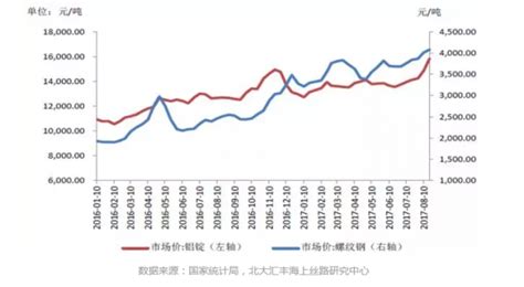 从2017年前7个月发电量与用电量的变化看当前中国的经济状况-何帆-财新博客-新世纪的常识传播者-财新网