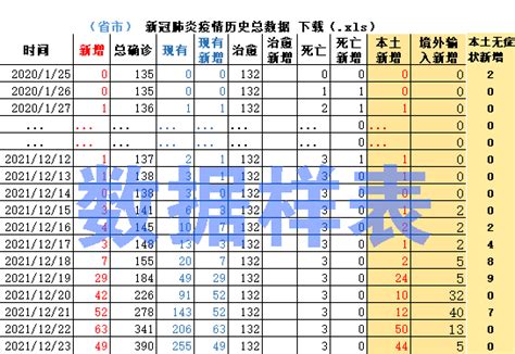 台湾最新新冠肺炎疫情历史总数据下载，台湾疫情确诊数据（xls）表格下载