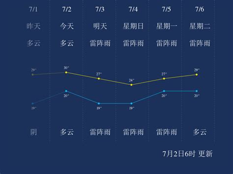 中国空气质量时空变化特征