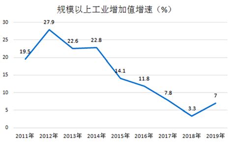陕西省各地市2021年6月房价出炉：6座城市又上涨了 铜川环比增速排名第二_西安市