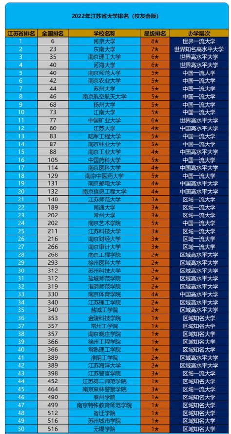 江苏大学排名全国第几？2023年最新排名榜（最新第80名）