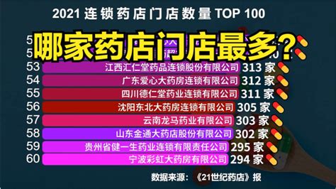 2021中国连锁药店门店数量排行榜TOP 100，猜猜哪家药店门店最多？