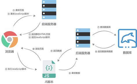 D5渲染器-渲染全流程优化技巧（二）图文教程- 虎课网