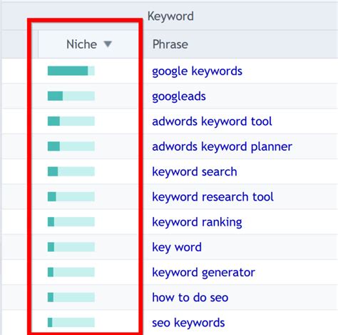 Top 20+ Free Keyword Research Tools: Reviews & Comparison