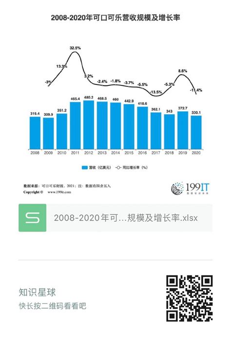 2010-2019年全球新能源汽车销量(按类型统计）（附原数据表） | 互联网数据资讯网-199IT | 中文互联网数据研究资讯中心-199IT