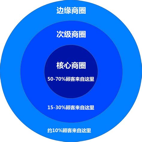 深圳三大商圈对比进行大数据店铺选址分析 - 知乎