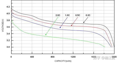锂电池充放电产热测量热滞后效应影响因素及修正方法探究-杭州之量科技有限公司