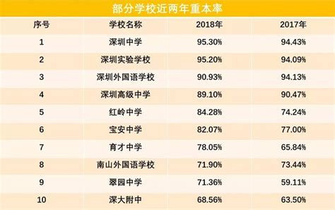 2019高考分数排行榜_献给2019高考：“三大高校排行榜”合一之后的_中国排行网