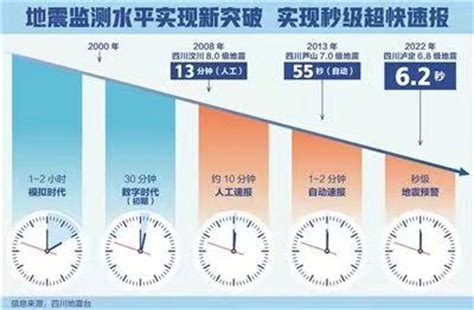 四川长宁地震余震较多，专家：近期不会有大型地震发生|界面新闻 · 中国