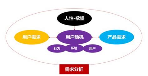 如何判断一个 O2O 的商业模式是否能满足用户的真 - 上海锦湘网络营销