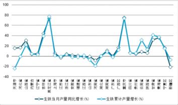 生铁市场分析报告_2022-2028年中国生铁市场研究与发展趋势研究报告_产业研究报告网