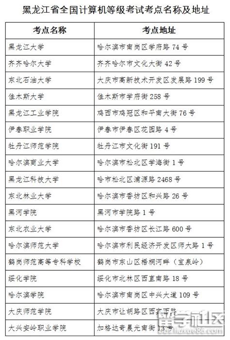 黑龙江省2021年9月全国计算机等级考试23日起报名