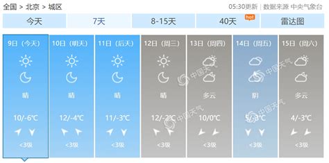 最高气温10℃！北京迎今年以来最温暖周日-资讯-中国天气网