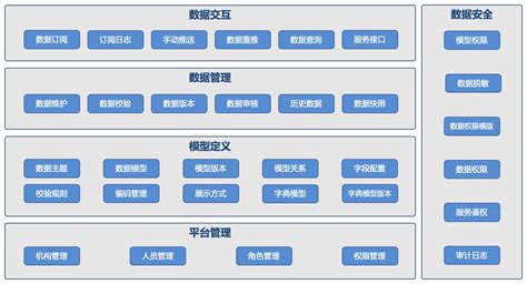 主数据管理解决方案（PPT完整版）-CSDN博客