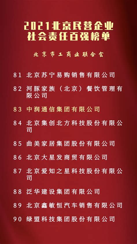 喜报:中润通信荣登“2021北京民营企业社会责任百强榜单”