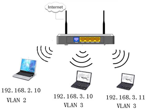 NETGEAR 基本智能交换机 VLAN 设置 — V1.x.x.x