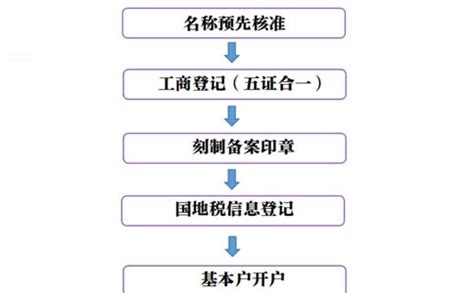 郑州丰庆路公司代办注册流程步骤和费用标准-小美熊会计