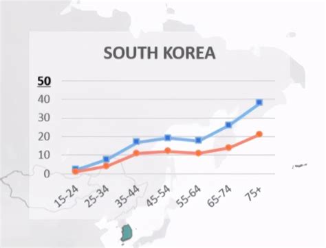 韩国生育率出炉——0.84，刷新全球新低记录|韩国_新浪新闻