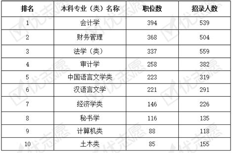 2021年上半年四川省公务员考试职位分析 - 知乎