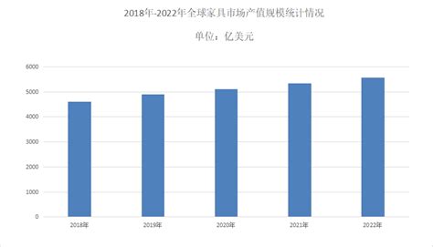 2023年1-2月中国家具行业市场规模及出口规模统计分析_研究报告 - 前瞻产业研究院