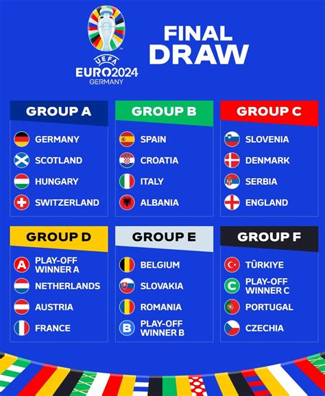 欧洲杯小组赛时间表：6月15日揭幕战开打--德国vs苏格兰-24VS直播