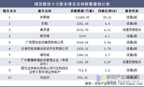国发股份：控股子公司高盛生物被认定为广东省专精特新企业|界面新闻