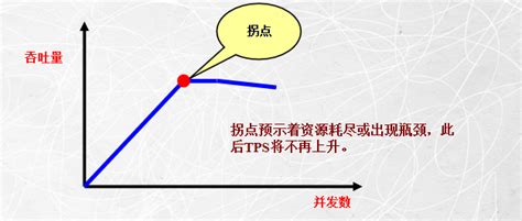 用图说明短期生产函数 Q=f(L , eq o(K,\s\up6( -)) )的 TP L曲线、APL曲线和 MPL 曲线的特征及其相互之间的 ...