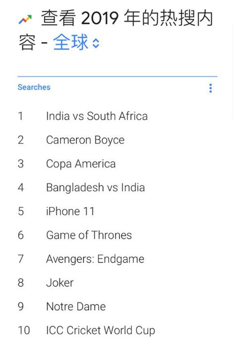 谷歌2019年全球热门搜索词排行榜前十名出炉-闽南网
