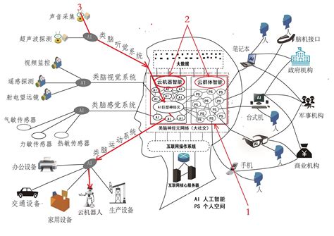 中国城市网络化空间联系结构——基于银行网点数据的研究