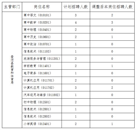 2022年河北廊坊香河县公开招聘教师部分岗位核减或取消招聘计划的通知_招教网