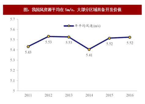 风电市场分析报告_2021-2027年中国风电市场深度研究与市场前景预测报告_中国产业研究报告网