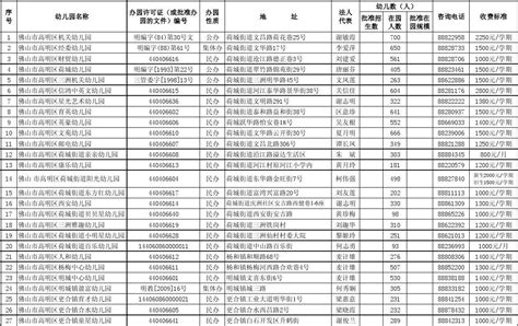 首年招生300人！佛山暨大港澳子弟学校（筹）今秋开学