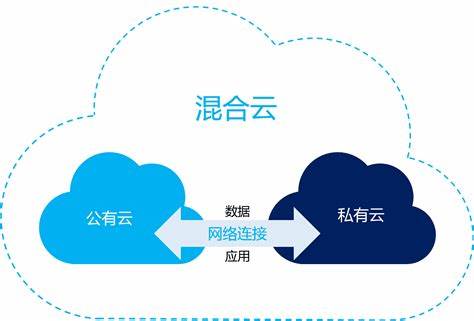 云计算的三种服务模式包括