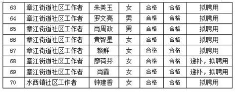 2023年江西省赣州市章贡区工业和信息化局招聘公告（报名时间2月10日前）