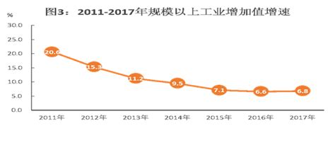 (湖南省)常德市2017年国民经济和社会发展统计公报-红黑统计公报库
