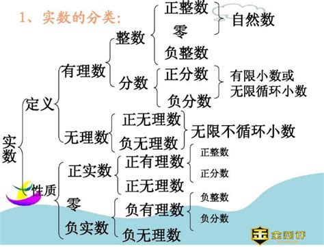 什么是实数？实数的分类有哪些？什么是正实数？ | 金测评_数码科技家居产品试用体验分享平台_评测网站