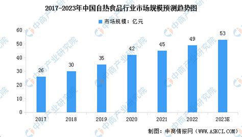 2017年中国城市供热行业销售收入现状及未来增速前景预测（图）_智研咨询