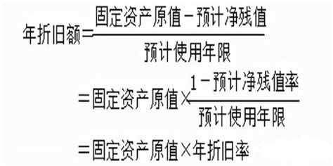 固定资产折旧费如何计算_360新知