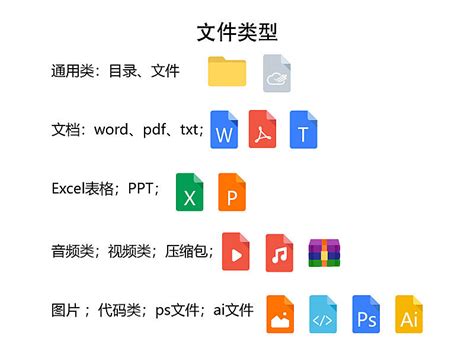 类型图片