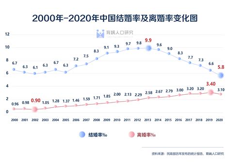 2022出生人口数,2022中国出生人口预测？_2345实用查询