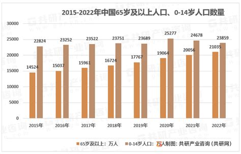 2020年我国家居家装行业市场规模达2.6万亿元 85后、90后成为主要消费群体_观研报告网