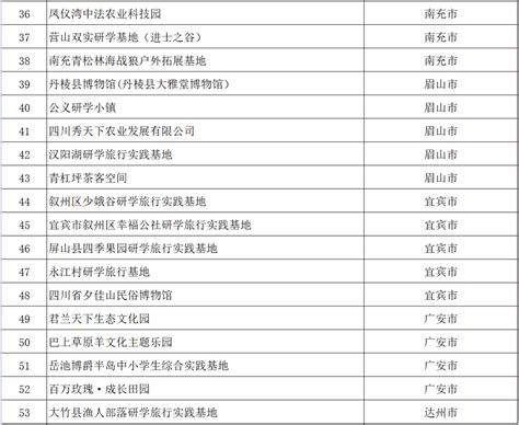 遂宁市入选国家物流枢纽建设名单-四川科技报