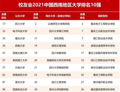 河北211大学名单2023-排行榜123网