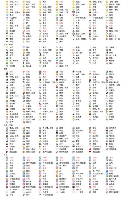 各个表情图案意思图片