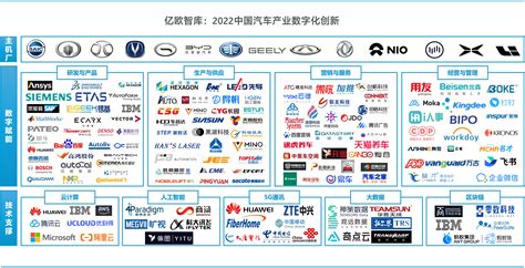 亿欧智库 | 2022中国汽车产业数字化创新研究报告_汽车出行行业研究报告-亿欧智库