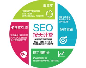 SEO教程-杭州SEO优化教程学习、SEO工具使用和SEO实操案例分享