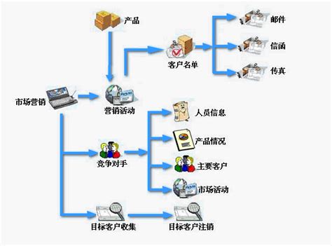 CRM系统行业主流品牌-乾元坤和官网