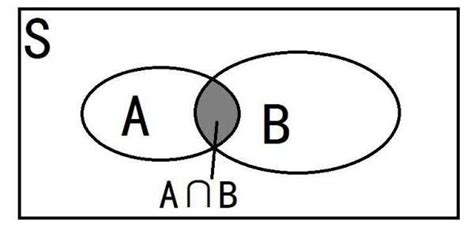 数学中a∩b是什么意思 还有aUb