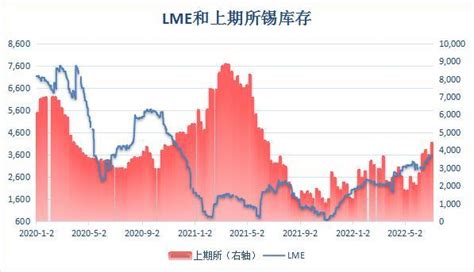 沪锡库存增近两成 刷新逾一年最高位-深圳市霞海电子有限公司
